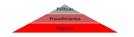 Estructura del Sistema de Gestión